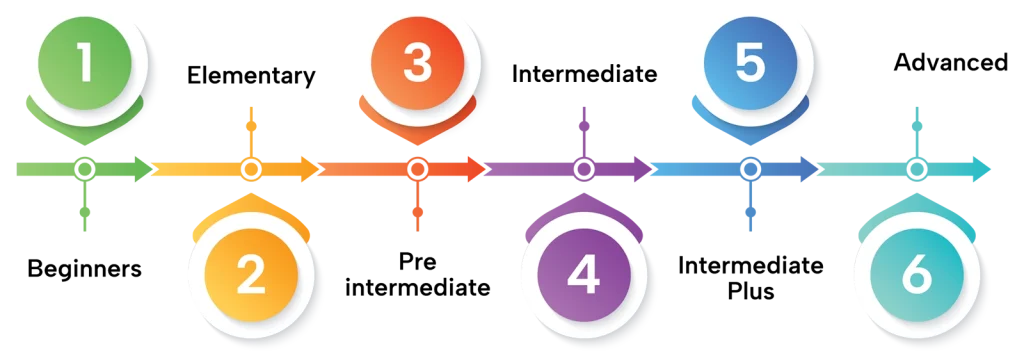 Ability Graphic
